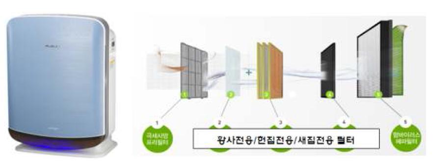 웅진코웨이(주)의 웅진케어스