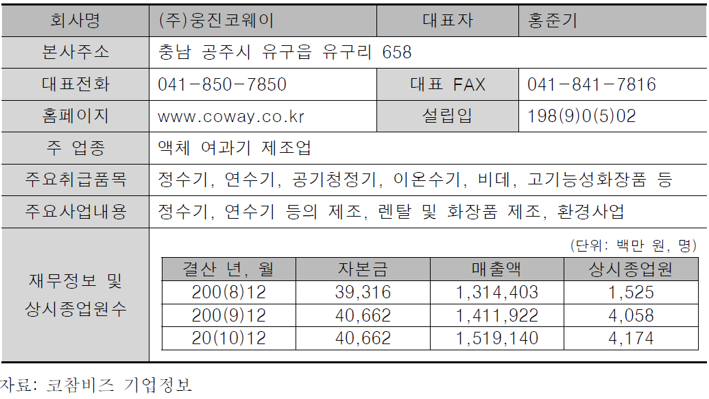 웅진코웨이(주) 기업정보