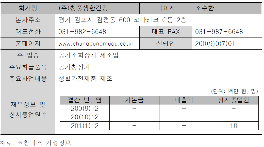 (주)청풍생활건강 기업정보