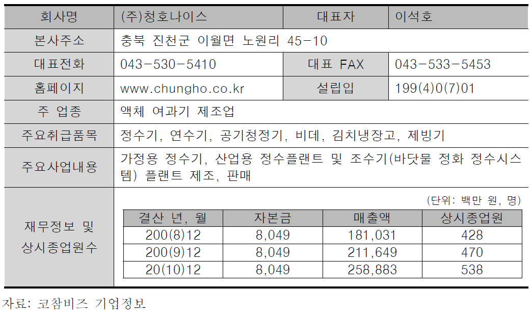 (주)청호나이스 기업정보