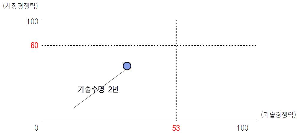 KISTI TLC 매트릭스 지표