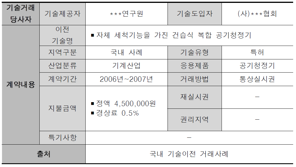 국내 기술이전 유사거래사례