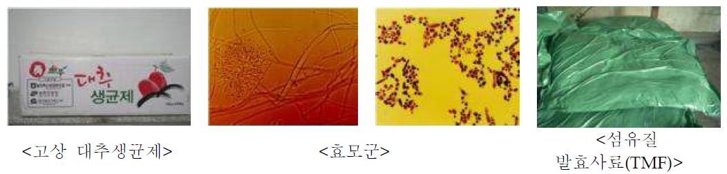 생균제 제조방법(3단계)