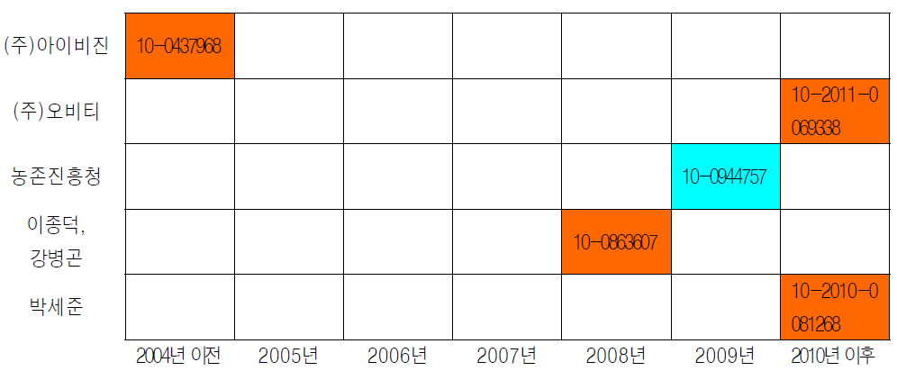 C-B Analysis Chart