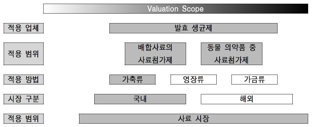 Market Segment