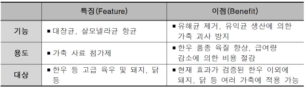 F/B 분석