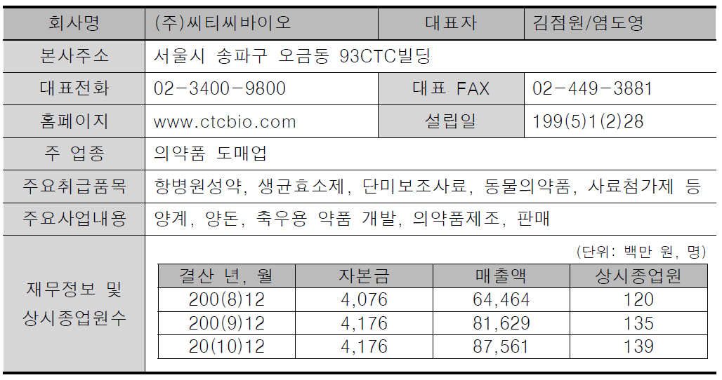 (주)씨티씨바이오 기업정보