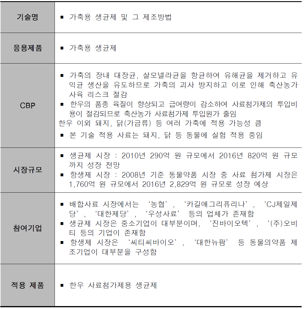 시장분석 종합