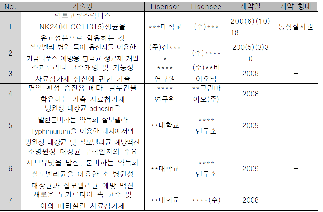 유사사례 수집