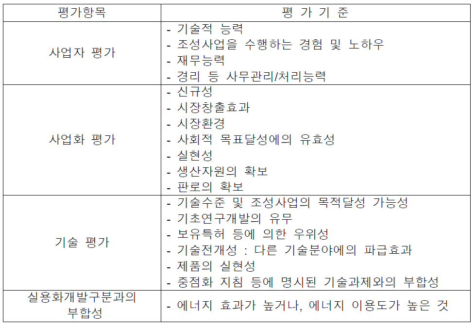 일본 국가연구과제 선정평가기준