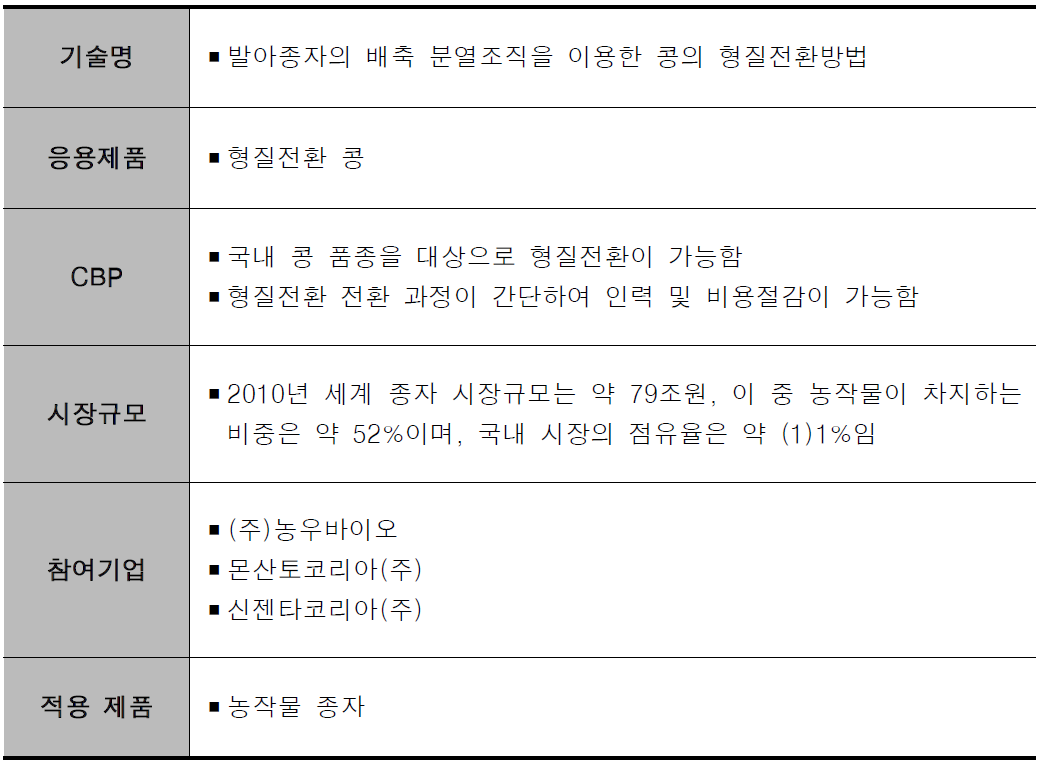 시장분석 종합