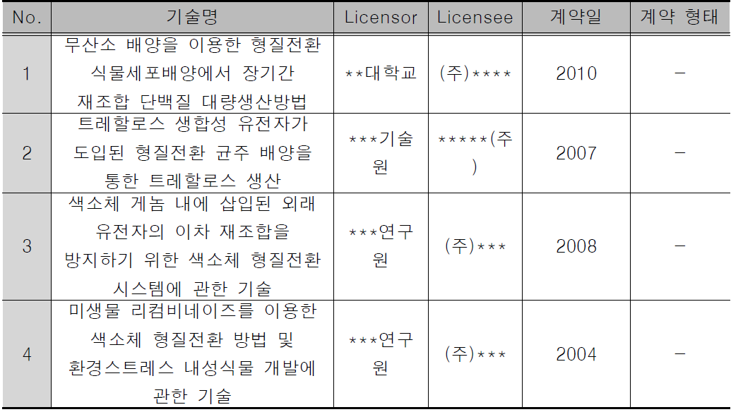 유사사례 수집