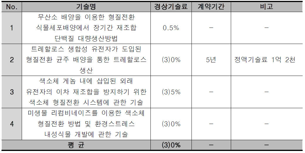 PRR 산출