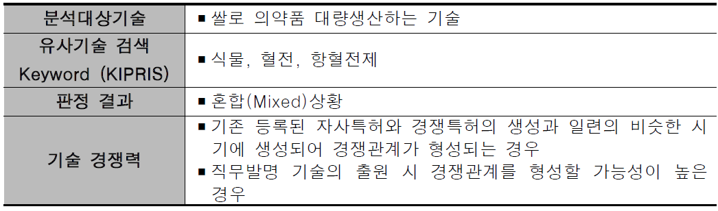 평가대상기술 관련 특허조사 범위