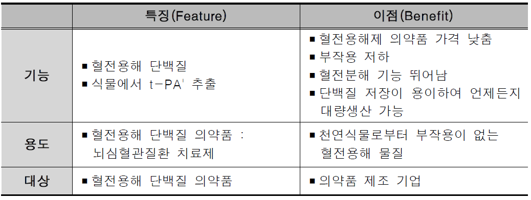 F/B 분석