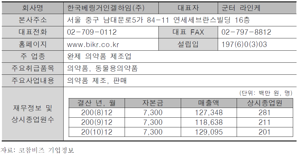 한국베링거인겔하임(주) 기업정보