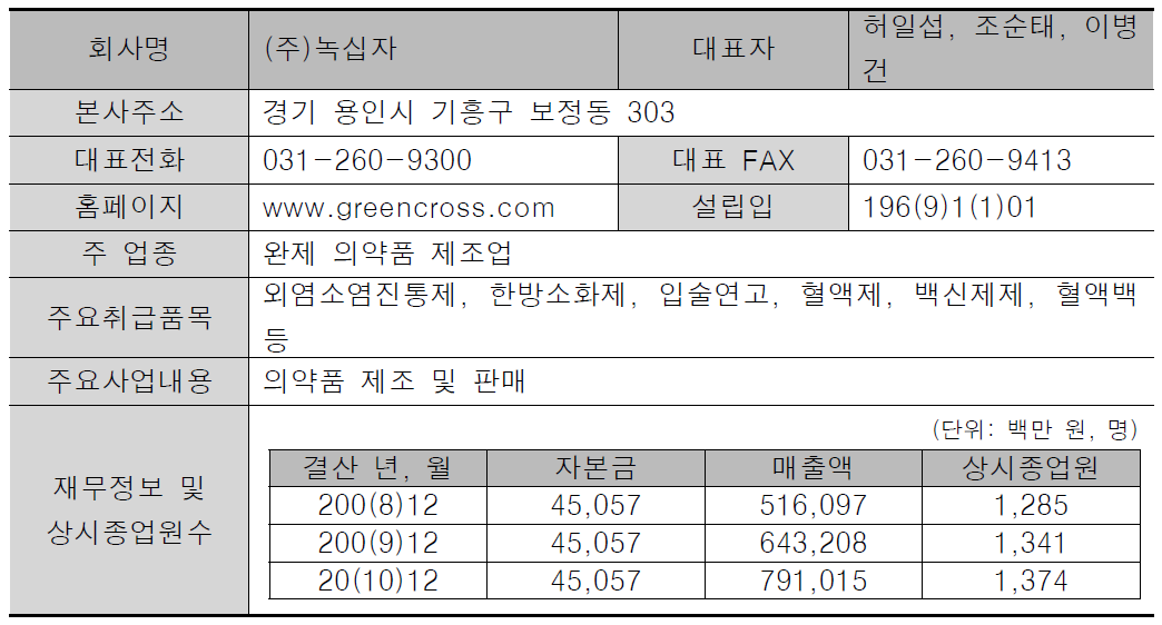 (주)녹십자 기업정보