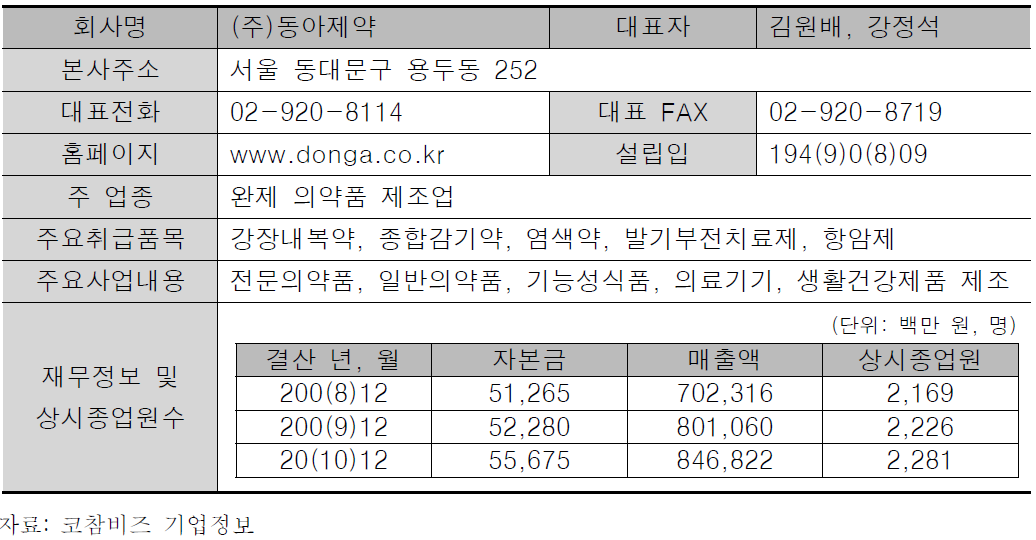 (주)동아제약 기업정보