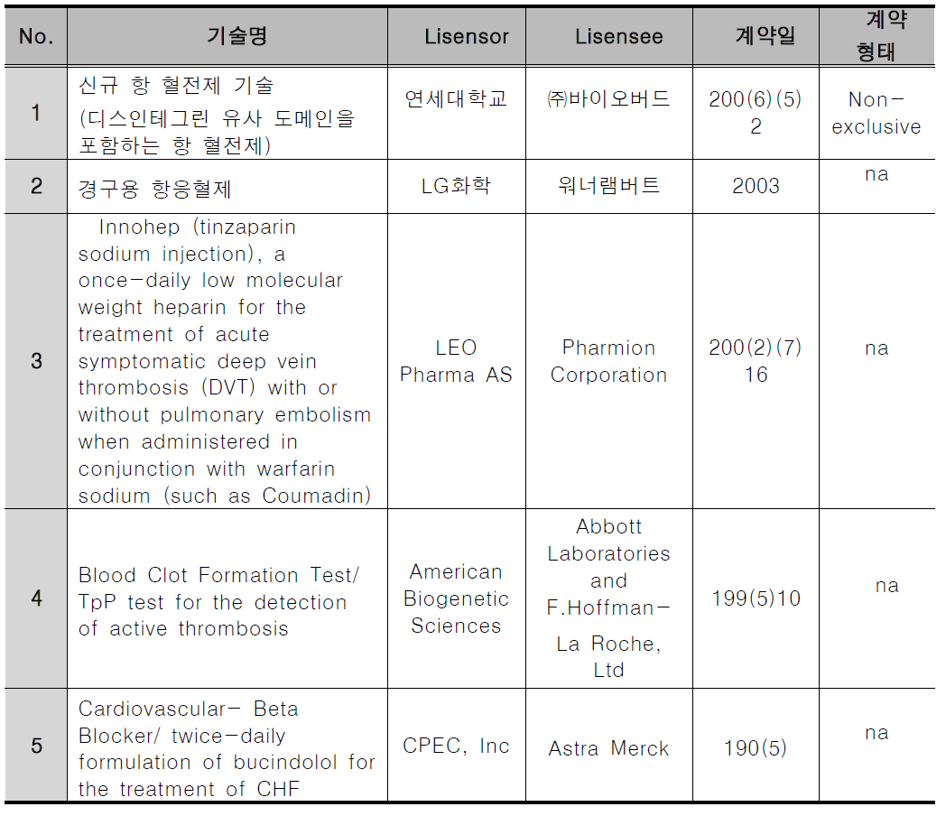 유사거래 사례