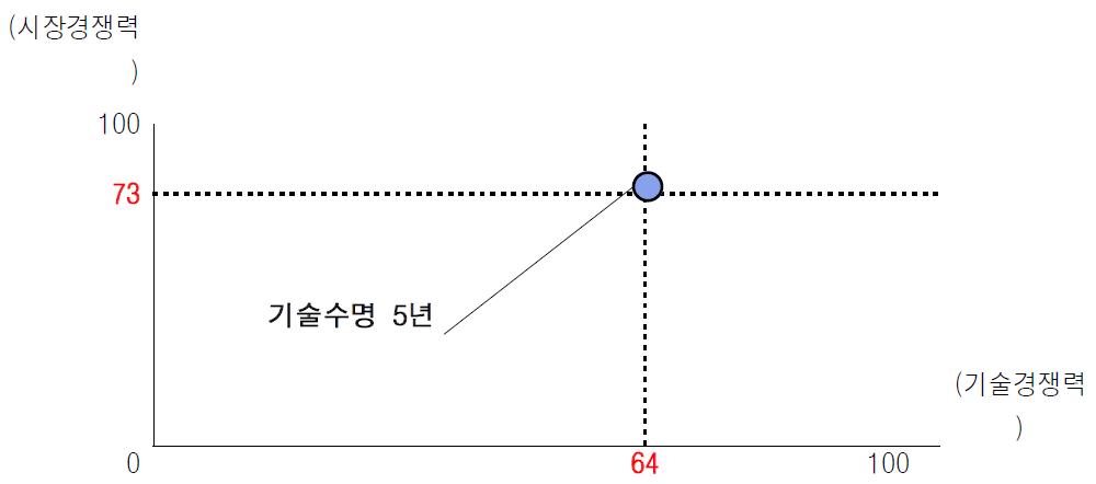 KISTI TLC 매트릭스 지표