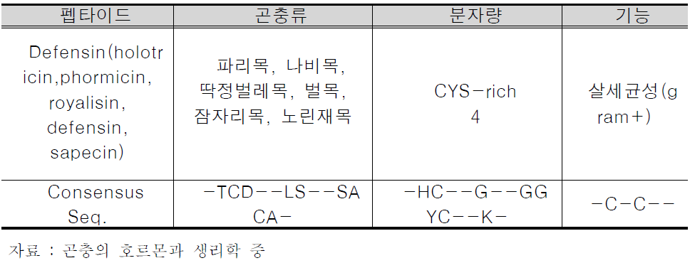 디펜신의 종류