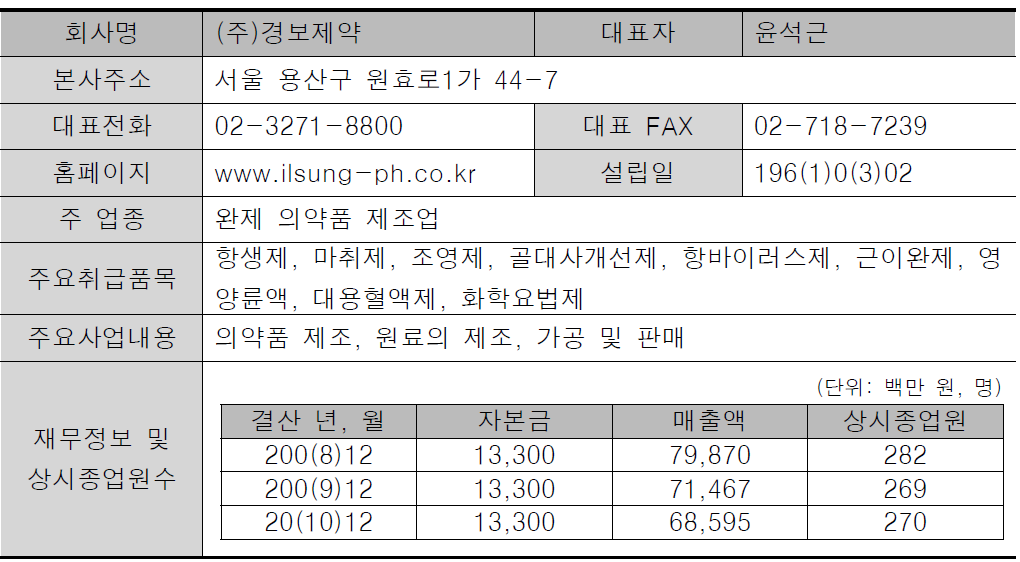 (주)일성신약