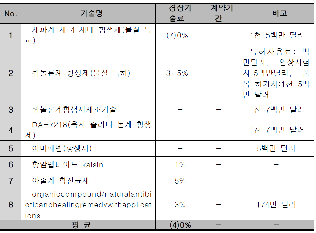 유사사례 수집