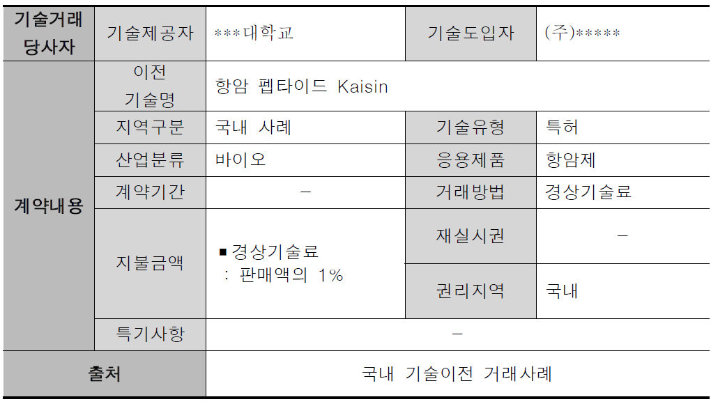 표 4-5-23