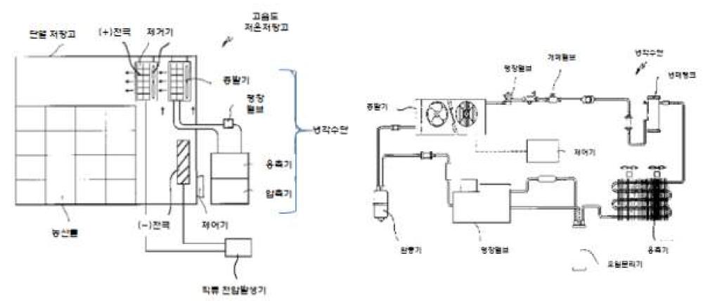 고습 저온 저장고 구성도