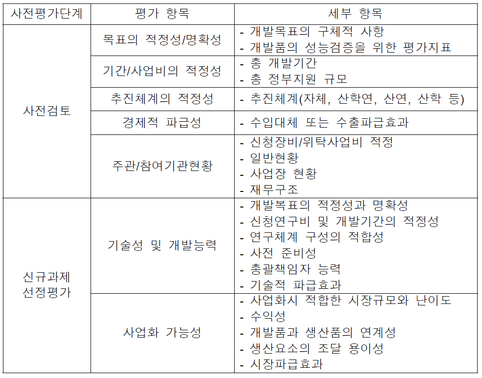 지식경제부 연구과제 선정 평가 항목