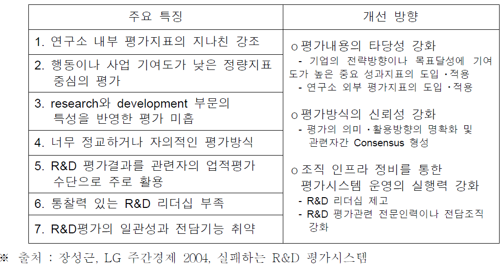 실패하는 R&D 평가시스템의 주요 특징 및 개선방향