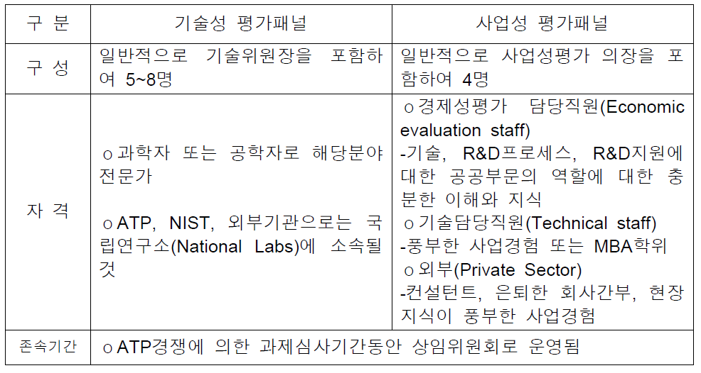 평가위원회 평가패널