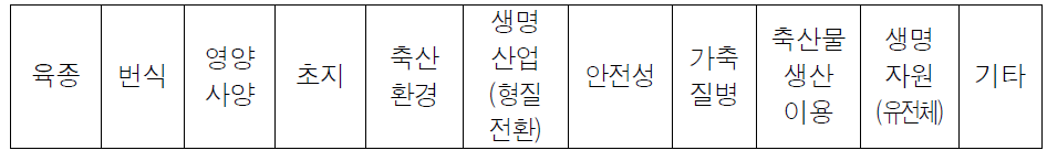 축산분야 기술(군) 분류