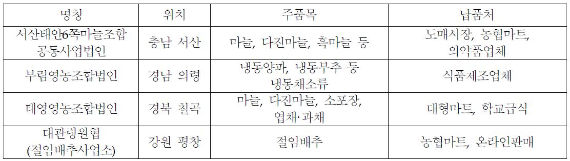 우수 산지주체 사례 조사