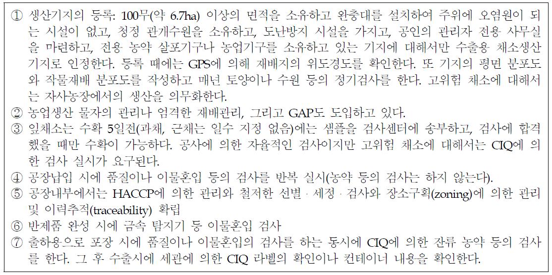 냉동원료용 채소생산 재배지 및 공장의 관리사례(煙台 CIQ 관할)