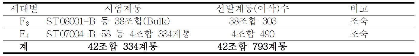 잡종 3세대 및 잡종 4세대의 선발 내용