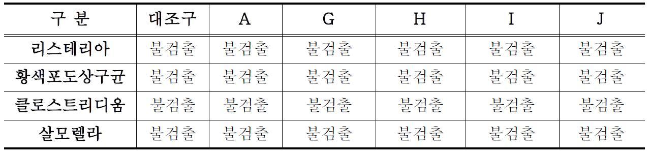 사양실험 병원성 미생물 측정 결과