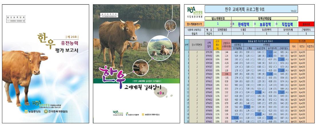 국가단위 한우 유전능력평가 결과를 활용한 농가 개량컨설팅 서비스 개발