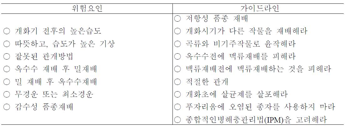 미국의 맥류 독소오염 저감 GAP 권장지침