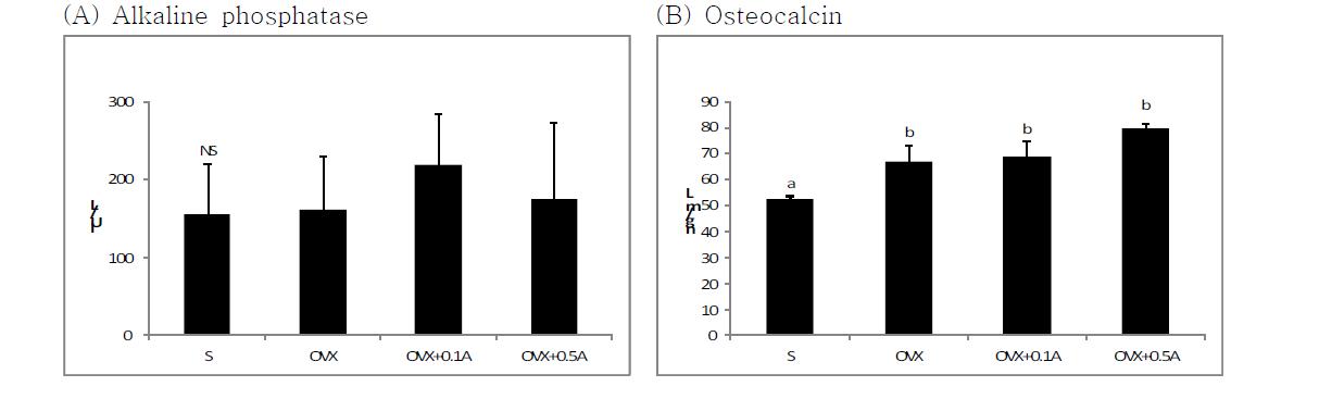 Effect of Agrimonia pilosa on serum alkaline phosphatase activity and osteocalcin concentration in ovariectomized rats