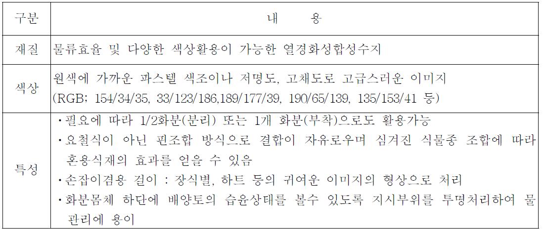 핀조합형 분리조합 활용 화분디자인안 특성