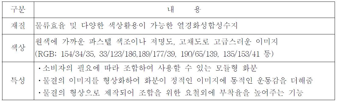 물결 이미지 요철형 분리조합 화분 디자인안 특성