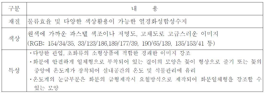 온도계 일체형 장식 화분 디자인안 특성