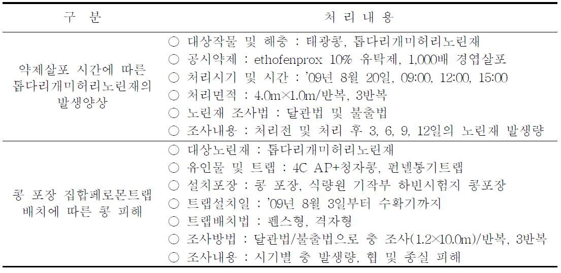 콩 포장 약제 살포시간 및 페로몬트랩 배치에 따른 노린재 발생 및 콩 피해 조사