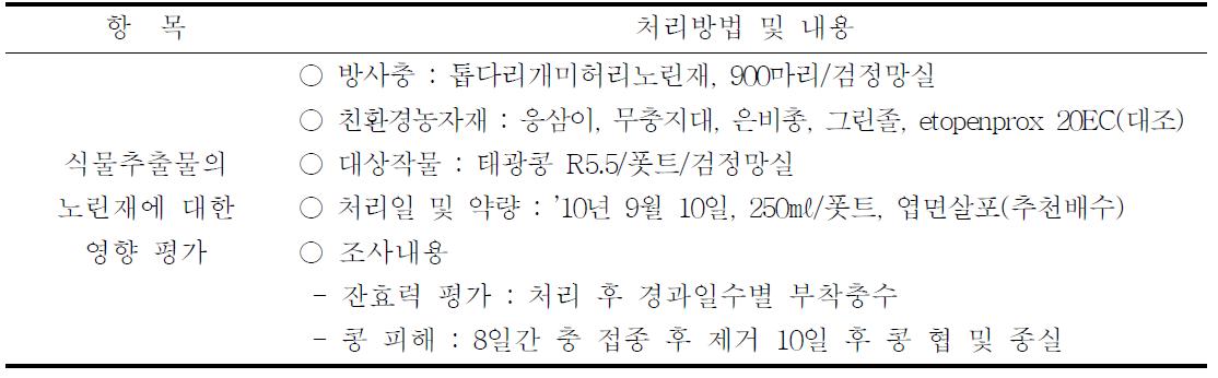 콩 식물체 살포 친환경 농자재가 톱다리개미허리노린재에 미치는 영향