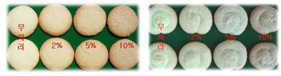 Status of hard-cookies(left) and soft-cookie(right) made with Agrocybe aegerita powder