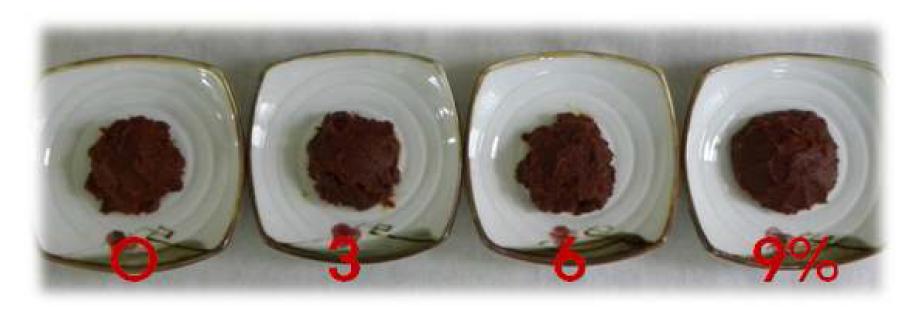 Status of Gochujang Gochujang containing various concentrations of Agrocybe aegerita powder.