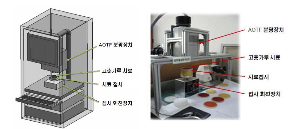 근적외선 분광법을 이용한 매운맛 측정 장치