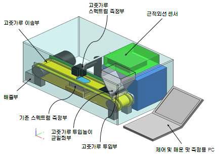 고춧가루 매운맛 시작기 설계 도면