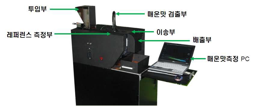 현장이용형 고춧가루 매운맛 측정 시작기